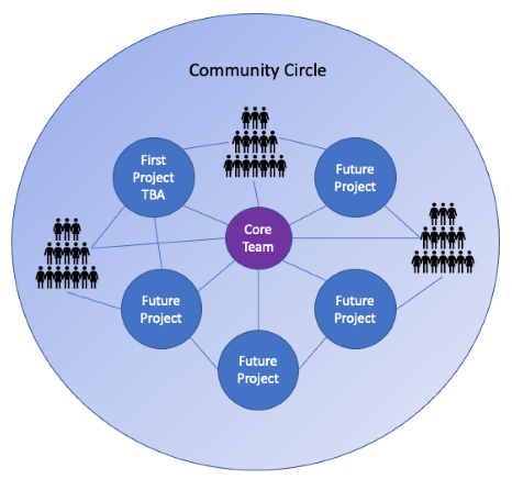 Tiers of engagement diagram