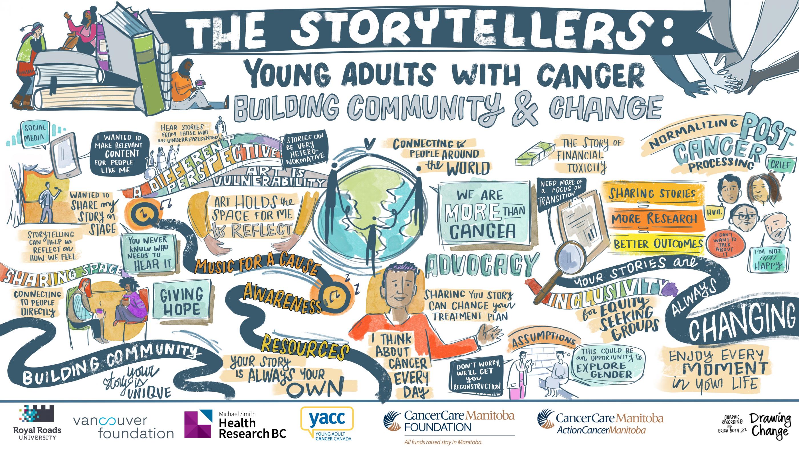 Graphic recording by Erica Bota for Drawing Change