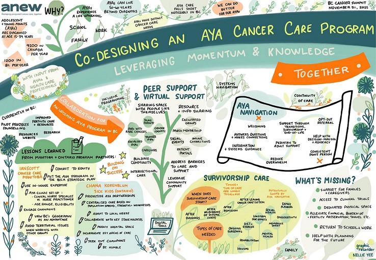 Graphic Recording by Nellie Yee