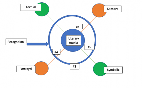 MATM student research - Recognition Integration Model - Paula Kent