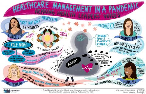 Hand drawn picture graphic from Carina Nilsson