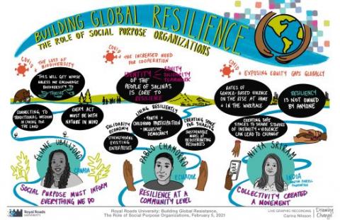 Hand drawn picture graphic from Carina Nilsson