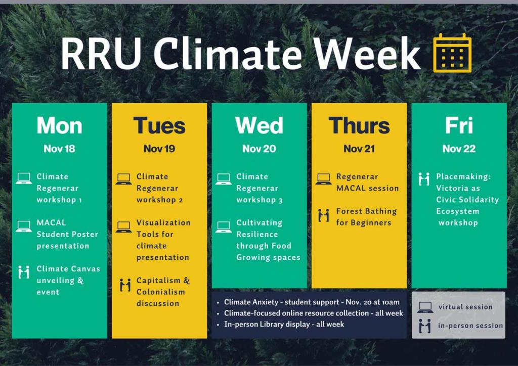RRU Climate Week Schedule: Calendar of events for RRU Climate Week, running from Monday, Nov 18 to Friday, Nov 22. Activities include Climate Regenerar workshops, a MACAL student poster presentation, a Climate Canvas unveiling, discussions on capitalism and colonialism, forest bathing for beginners, and a placemaking workshop. Virtual and in-person sessions are available, with additional resources such as a student support session on Nov 20, a climate-focused online resource collection, and library display