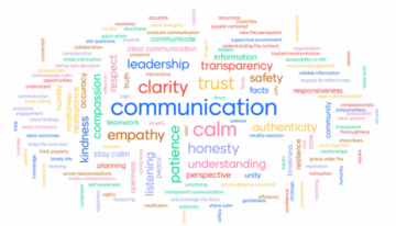 Wordle of words related to communication, leadership, behavior