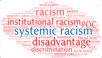word graphic with racism, institutional racism, systemic racism, disadvantage being most prevelent.