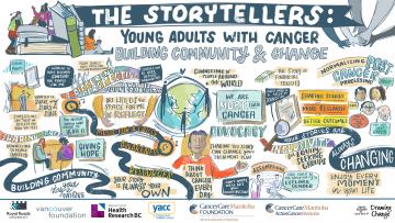 Graphic recording by Erica Bota for Drawing Change