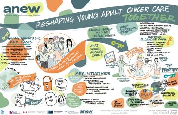 Graphic recording by Melissa Kendzierski