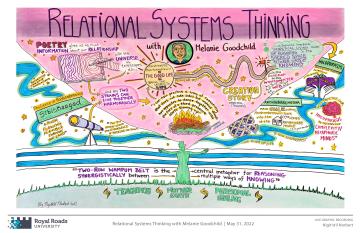 Graphic recording by Nigit'stil Norbert from Relational Systems Thinking webinar (May 31, 2022)