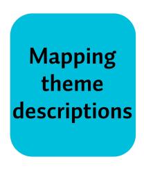 button for theme descriptions PDF