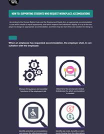 Thumbnail ace wil supporting students who request accomodations