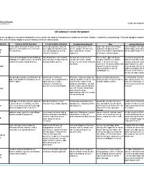 Table titled "Self-Advocacy in Career Management" listing seven types of impairments-Physical/Mobility; Mental Health; Neurodiverse; Cognitive; Learning; Communication/Sensory; Functional Limitation- and for each, example personal barriers, recommended workplace accommodations, benefits of those adjustments, practical tips for disclosure, and sample disclosure message. 